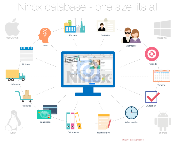 Schaubild Ninox-Anwendungen